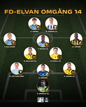 Image post by @fotbolldirekt on Instagram