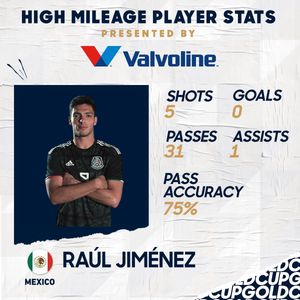 Image post by @GoldCup on Twitter