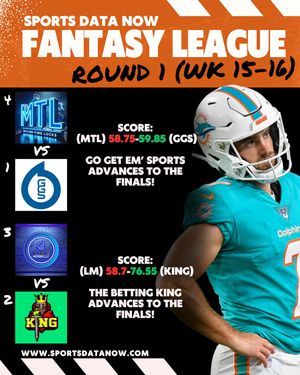 Image post by @sportsdatanow on Instagram