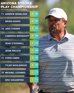 Image post by @azgolfassociation on Instagram