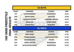 Image post by @ricsathletics on Instagram