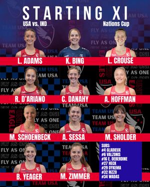 Image post by @thefhockeyanalyst on Instagram