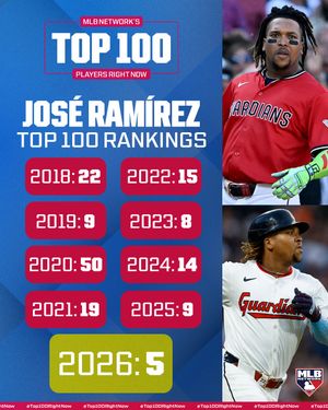Image post by @mlbnetwork on Instagram