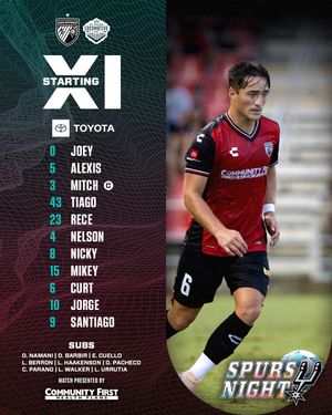 Image post by @sanantoniofc on Instagram