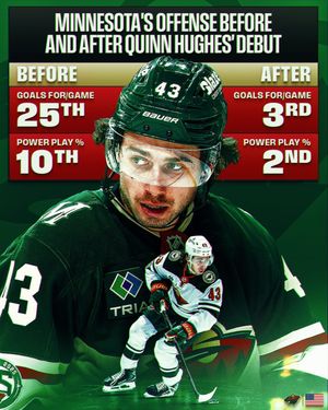 Image post by @nhl on Instagram