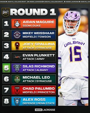 Image post by @insidelacrosse on Instagram