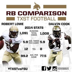 Image post by @txstatebobcats on Instagram