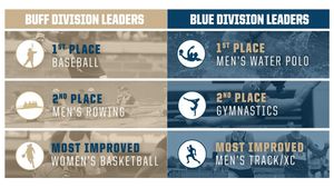 Image post by @gwsports on Facebook