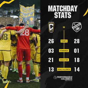Image post by @ColumbusCrew on Twitter
