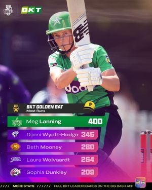 Image post by @wbbl on Instagram