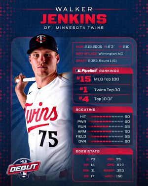 Image post by @mlbpipeline on Instagram