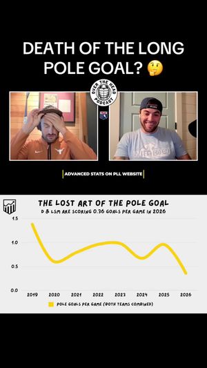 Video post by @lacrossenetwork on TikTok