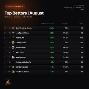 Image post by @sportsdatanow on Instagram