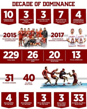 Image post by @ou_mtennis on Instagram