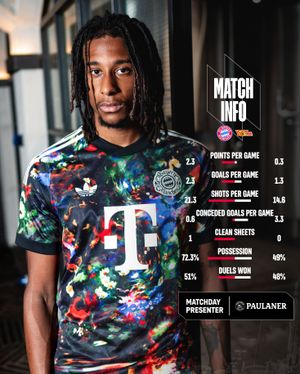 Image post by @fcbayern on Instagram