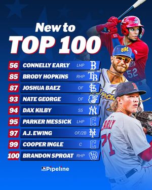 Image post by @mlbpipeline on Instagram