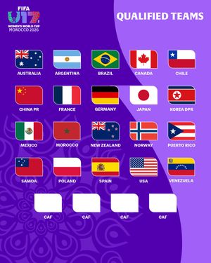 Image post by @fifawomensworldcup on Instagram