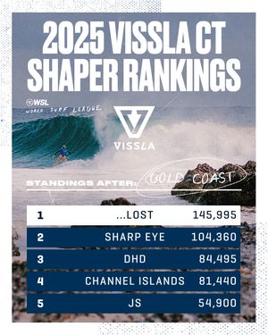 Image post by @wsl on Instagram