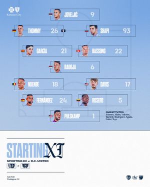 Image post by @SportingKC on Twitter