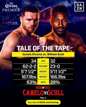 Image post by @daznboxing on Instagram