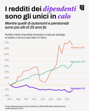 Image post by @will_ita on Instagram