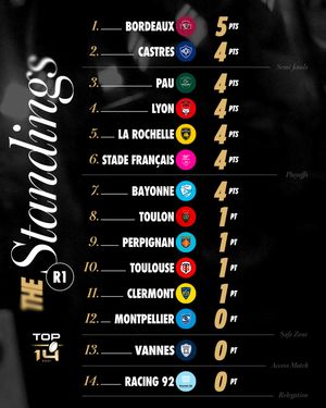 Image post by @top14rugby.en on Instagram