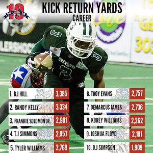 Image post by @indoorfootballleague on Instagram