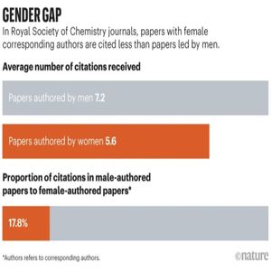 Image post by @feministscience on Instagram