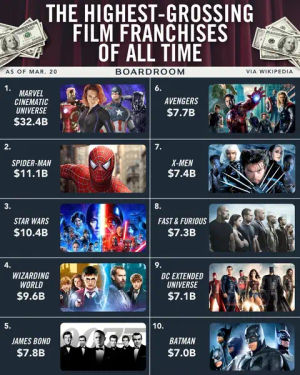 Image post by @boardroom on TikTok