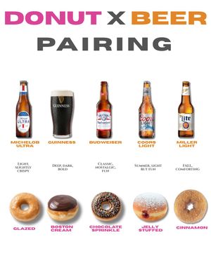 Image post by @donutandbeerfest on Instagram