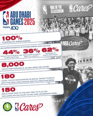 Image post by @nbaarabic on Instagram