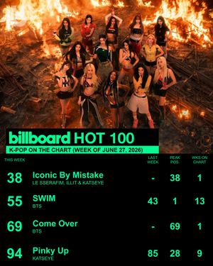 Image post by @billboard_korea on Instagram
