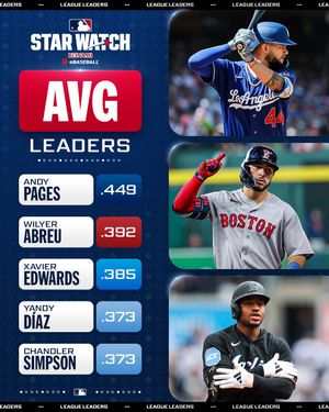 Image post by @mlb on Instagram