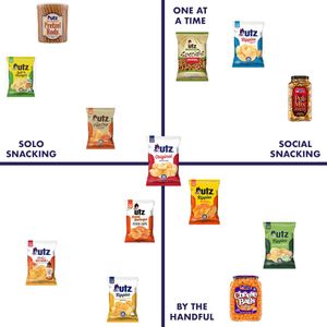 Image post by @utzsnacks on Instagram
