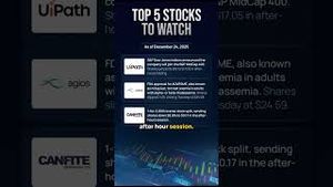 Video post by @benzinga on YouTube