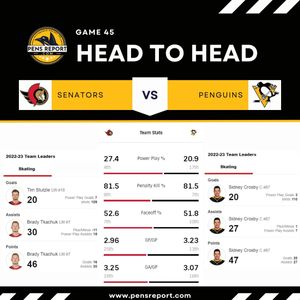 Image post by @pensreport on Instagram