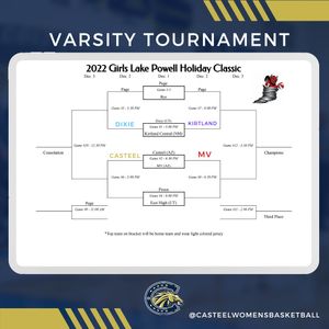 Image post by @CasteelWBB on Twitter