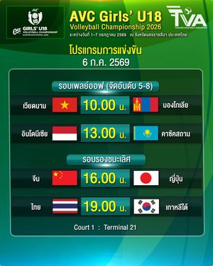 Image post by @thailandvolleyballassociation on Instagram