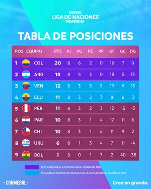 Image post by @conmebol on Instagram