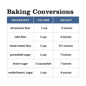 Image post by @cookscountry on Instagram