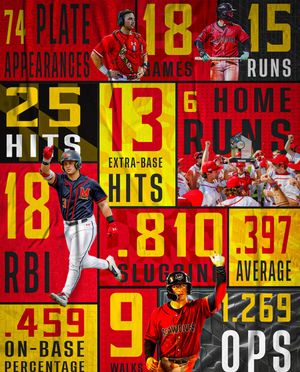 Image post by @terpsbaseball on Instagram