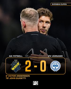Image post by @fotbolldirekt on Instagram