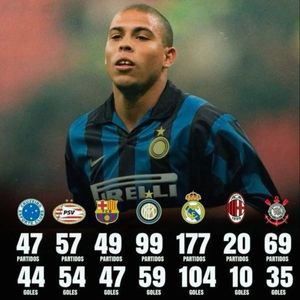 Image post by @retro_calcio on Instagram
