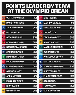 Image post by @nhl on Instagram