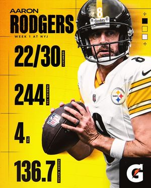 Image post by @steelers on Instagram