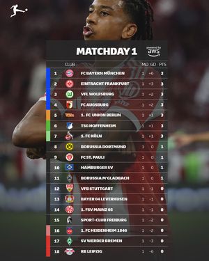 Image post by @bundesliga on Instagram
