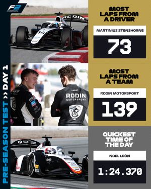 Image post by @formula2 on Instagram