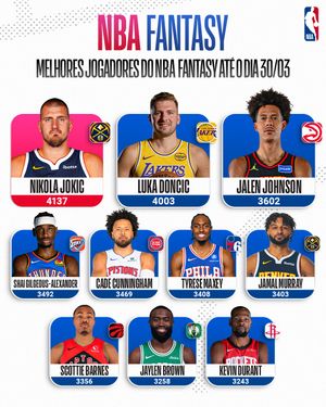 Image post by @nbabrasil on Instagram