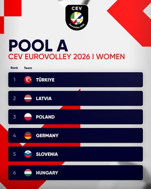 Image post by @cevolleyball on Instagram