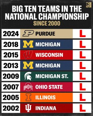 Image post by @BetMGM on Twitter